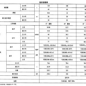 YZ型鑄造起重機(jī)