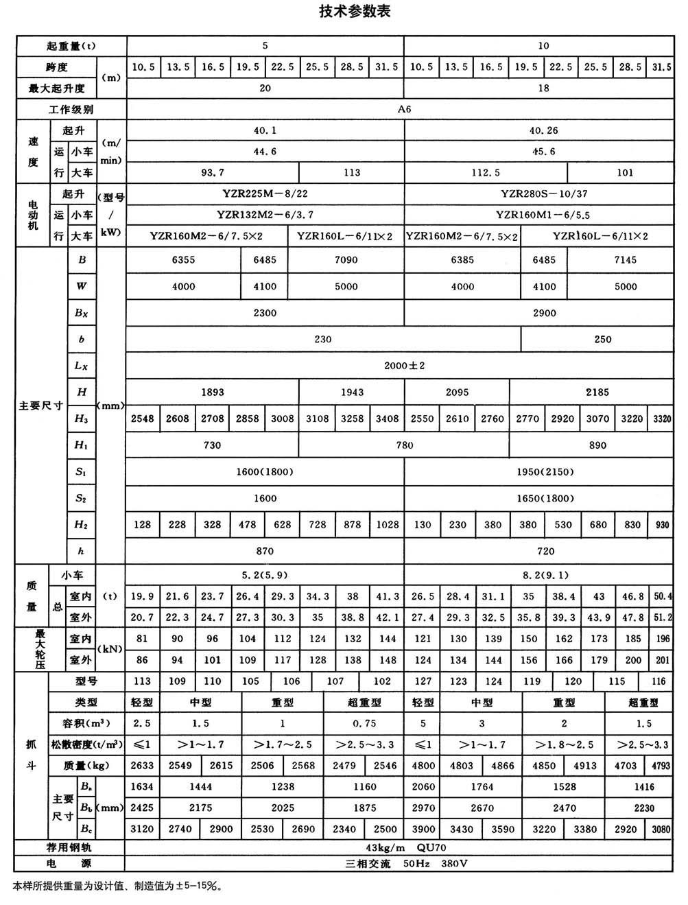 QZ型雙梁抓斗起重機(jī)